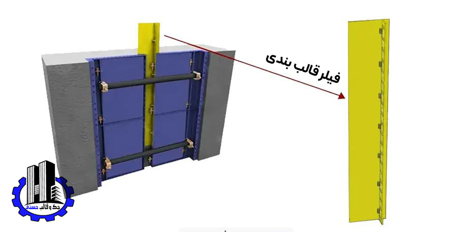 انواع-قیلر-قالب-بندی-جک-و-قالب-حسنی