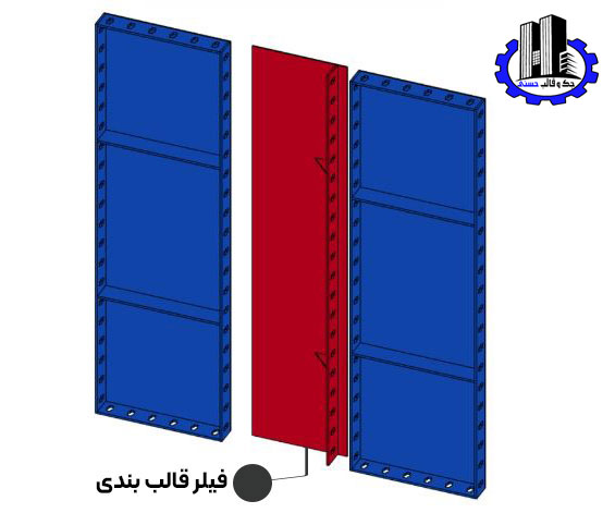 خرید-و-فروش-عمده-و-پخش-و-قیمت-فیلر-قالب-بندی-از-جک-و-قالب-حسنی